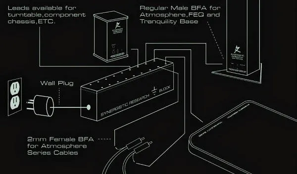 Synergistic Research Grounding Block